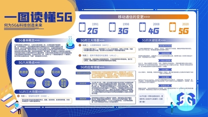 數(shù)字錢包模板在線制作與數(shù)字內(nèi)容制作服務