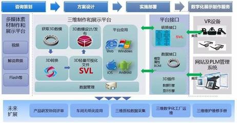 引領未來展示體驗 華天數(shù)字化展廳解決方案